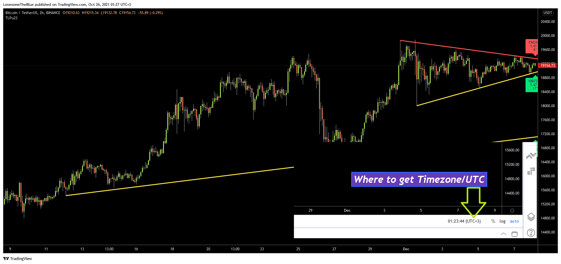 BINANCE:BTCUSDT Chart Image by LonesomeTheBlue