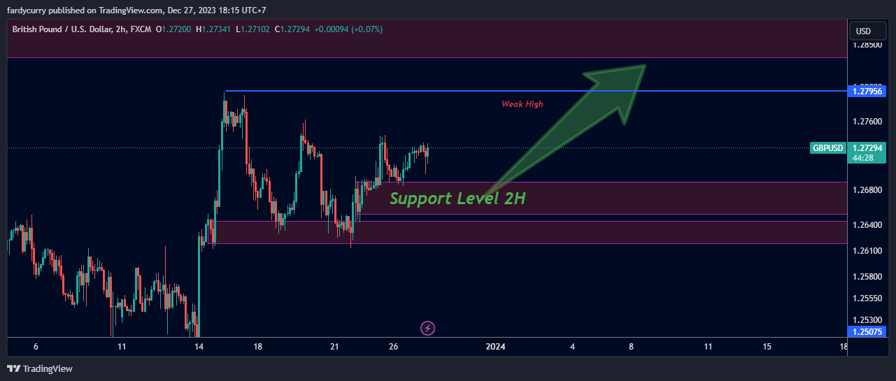 FX:GBPUSD Chart Image by noe6xt