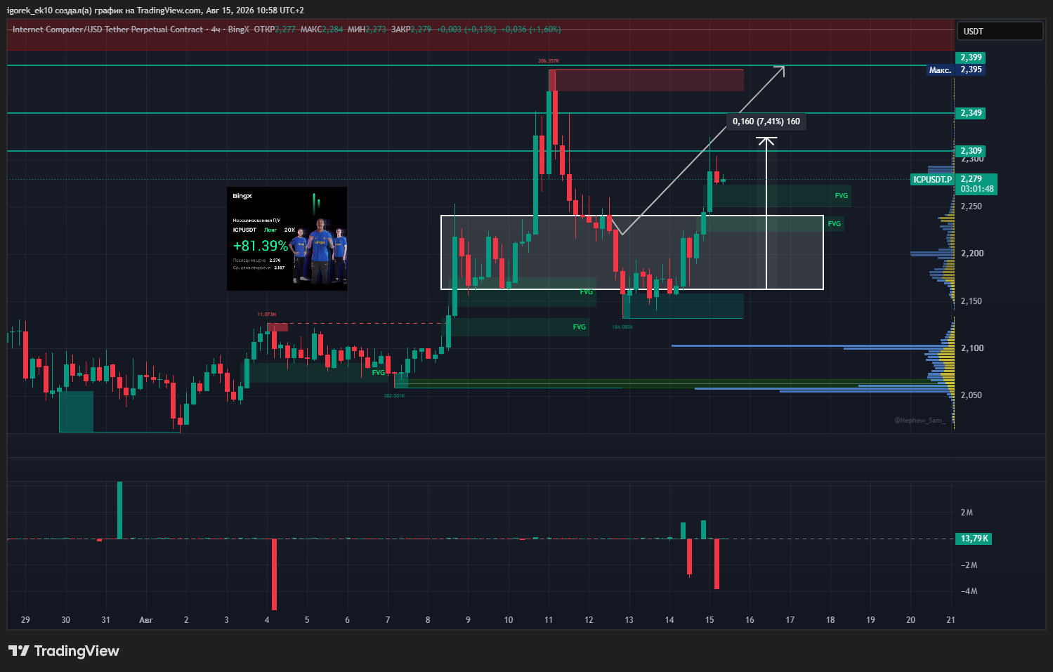 BINGX:ICPUSDT.P Chart Image by igorek_ek10
