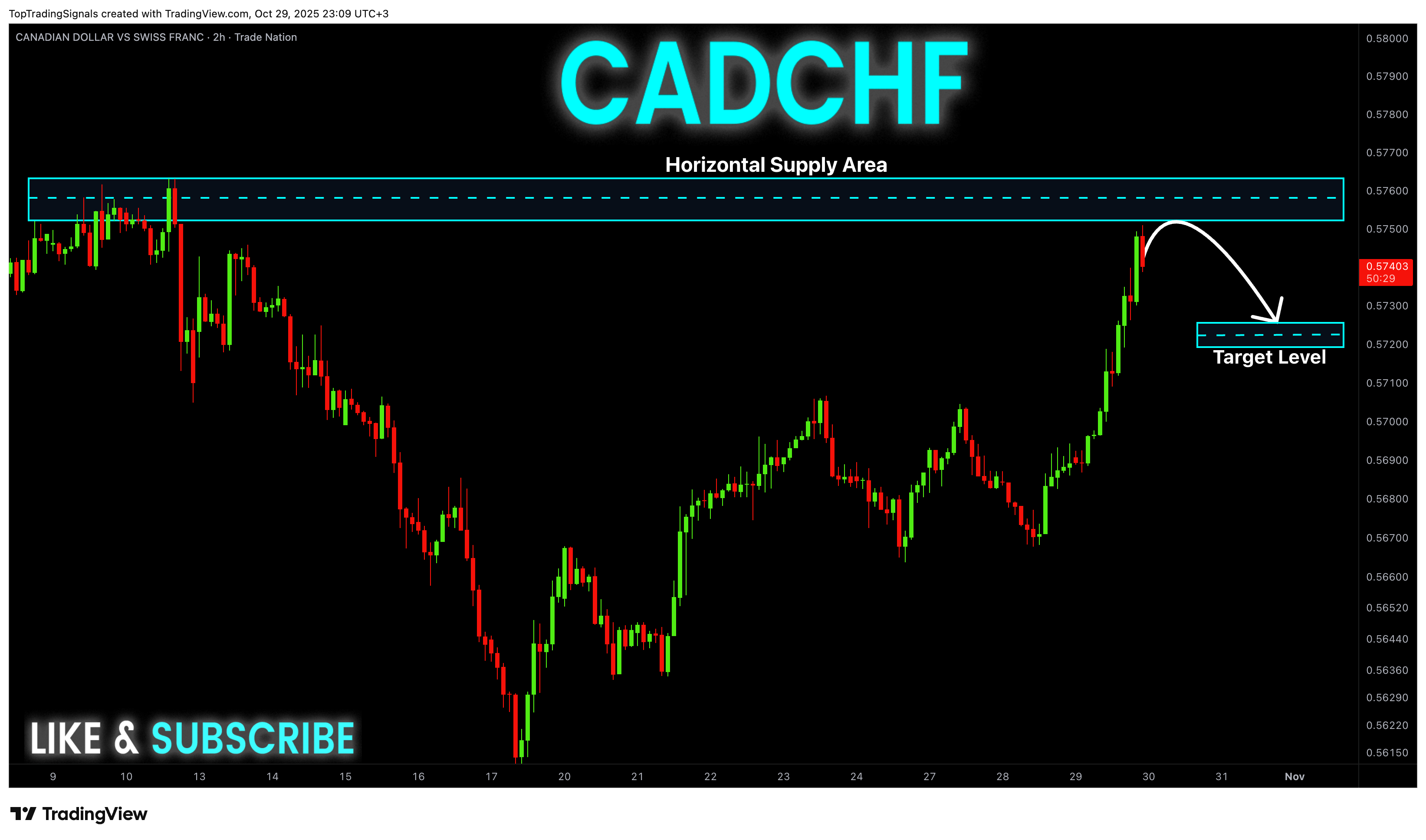 TRADENATION:CADCHF Chart Image by TopTradingSignals