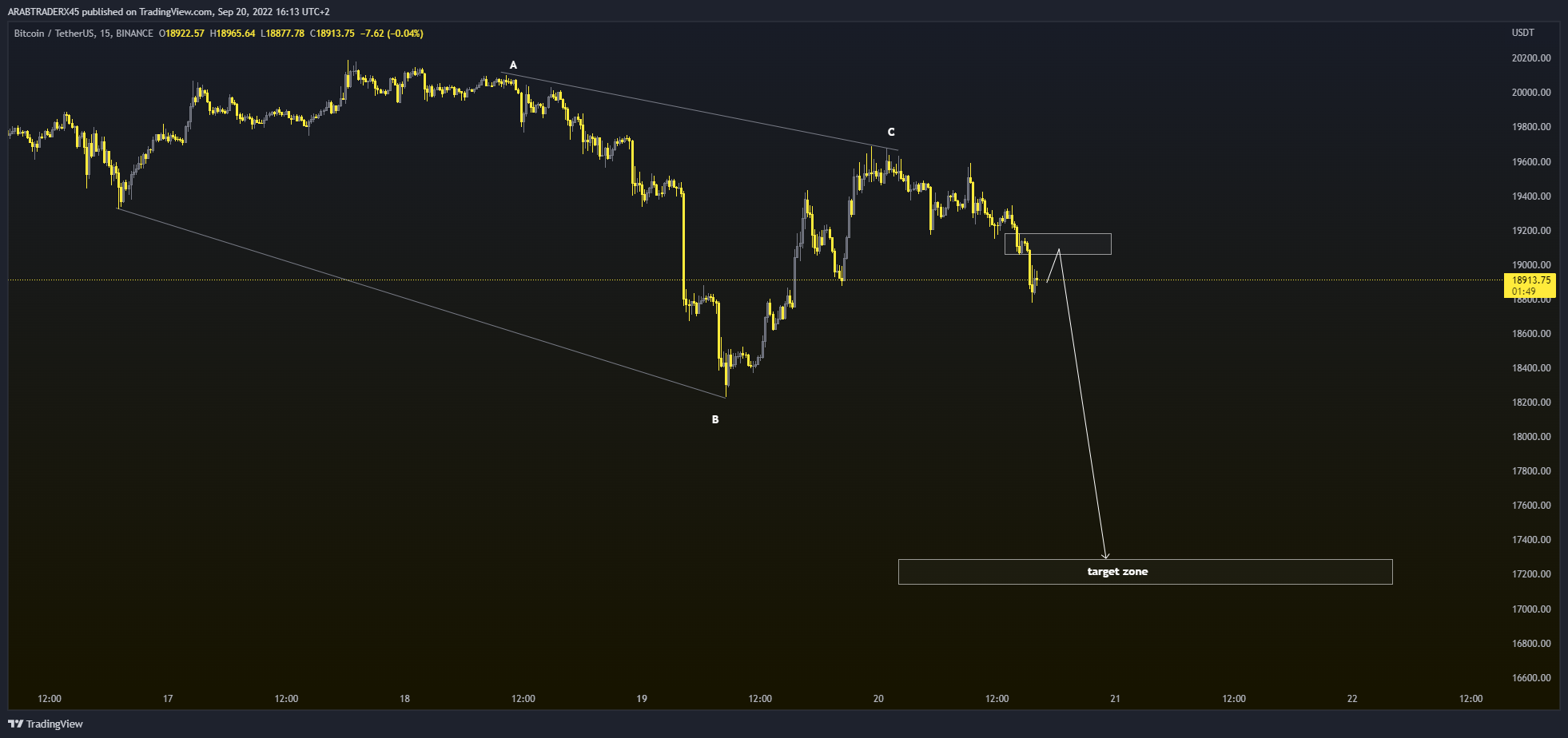 BINANCE:BTCUSDT Image du graphique par ARABTRADERX45