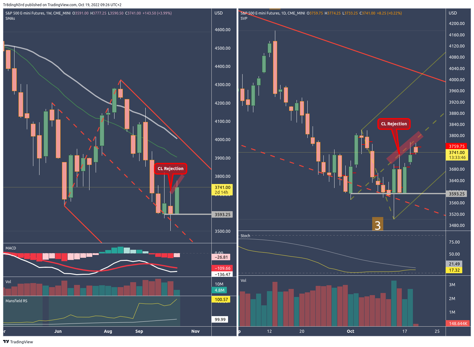 CME_MINI:ES1! 图表图片 由 HowToChart 提供