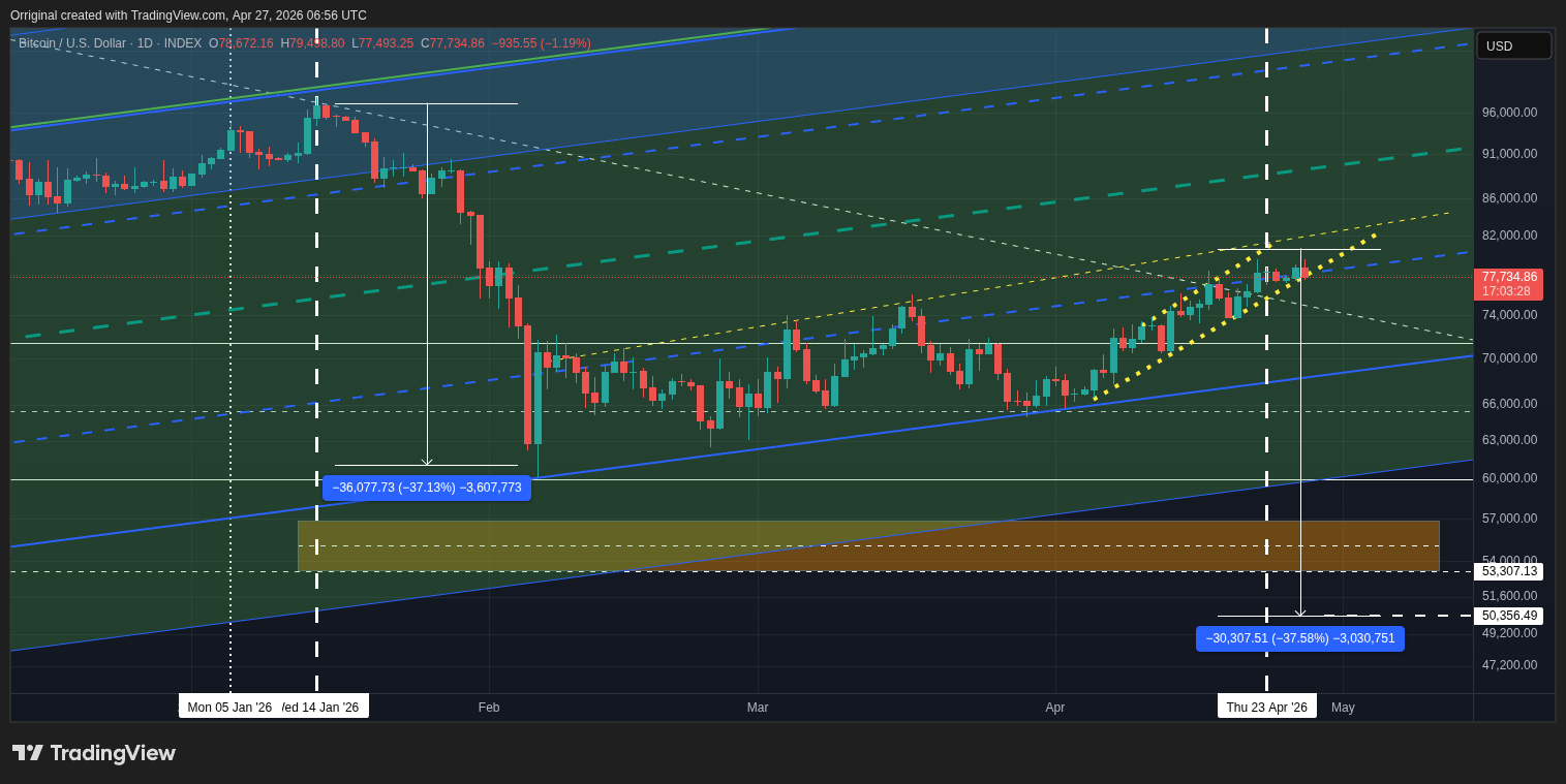 INDEX:BTCUSD Chart Image by Orriginal