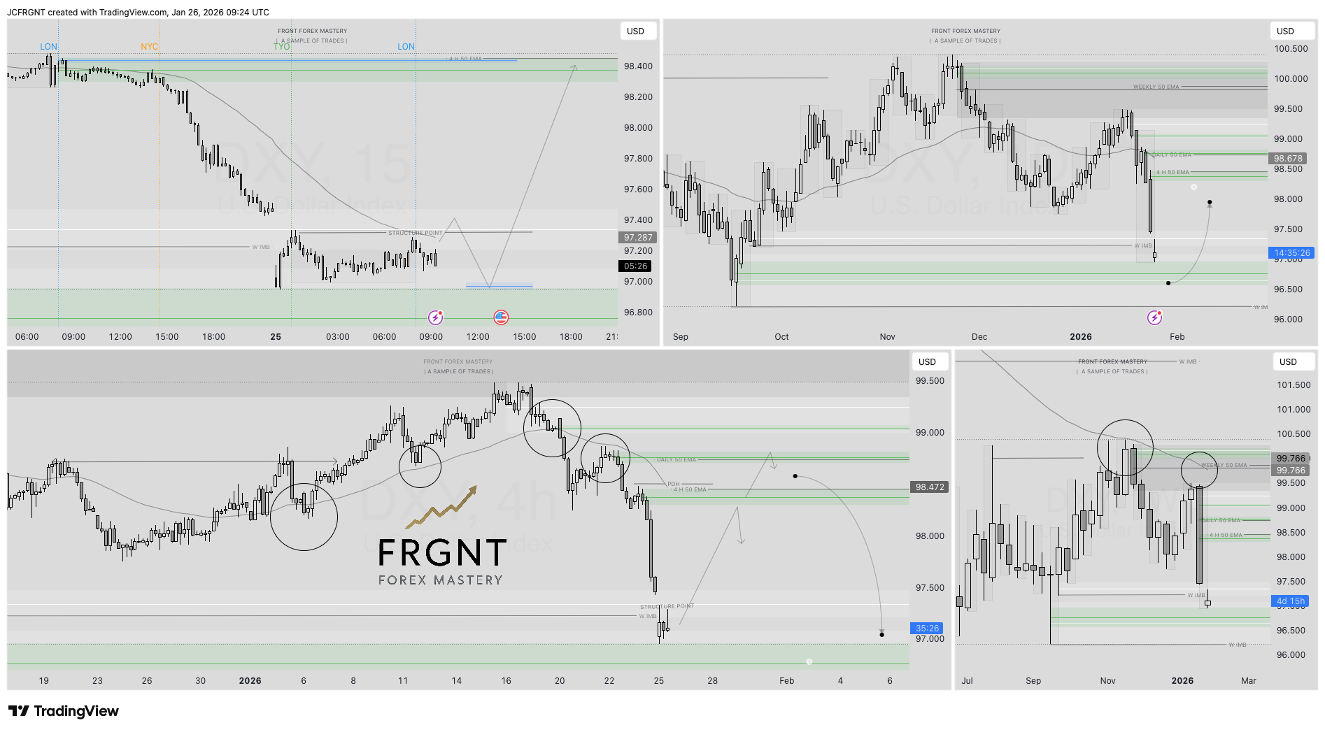 TVC:DXY Chart Image by JCFRGNT