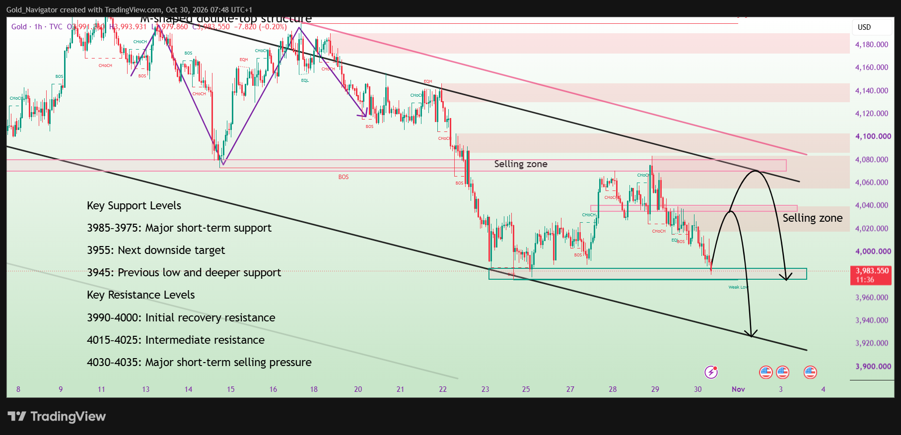 TVC:GOLD Chart Image by Gold_Navigator
