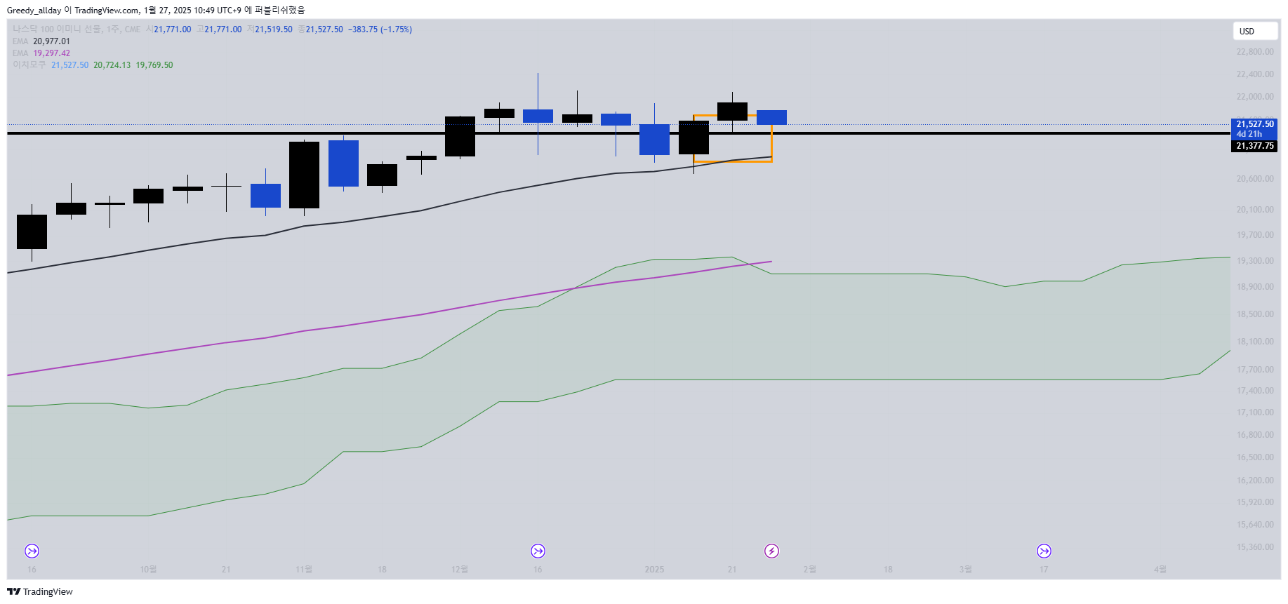 CME_MINI_DL:NQ1! Chart Image by JELLO_X