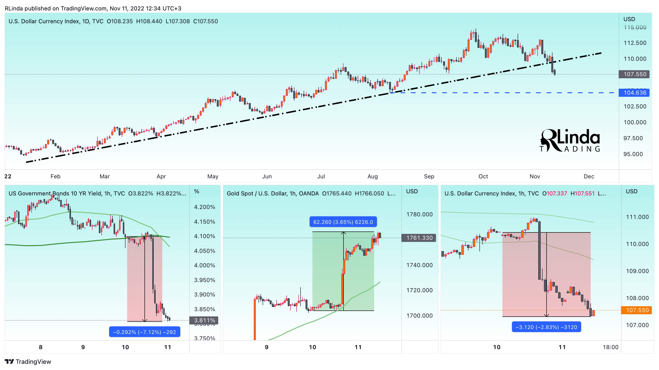 TVC:DXY Chart Image by RLinda