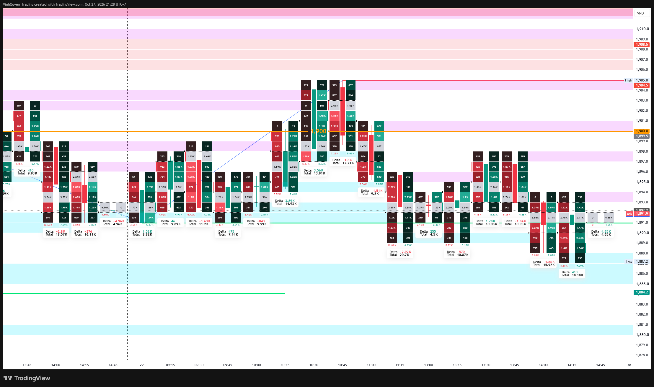 HNX:VN301! Chart Image by VinhQuyen_Trading
