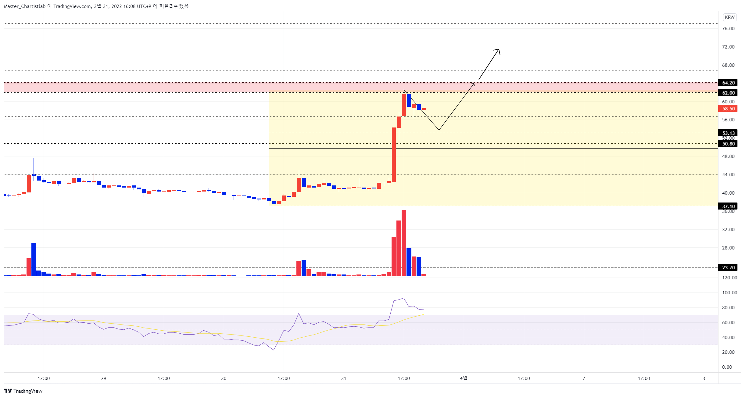 UPBIT:IOSTKRW Imagem do gráfico por Master_Chartistlab