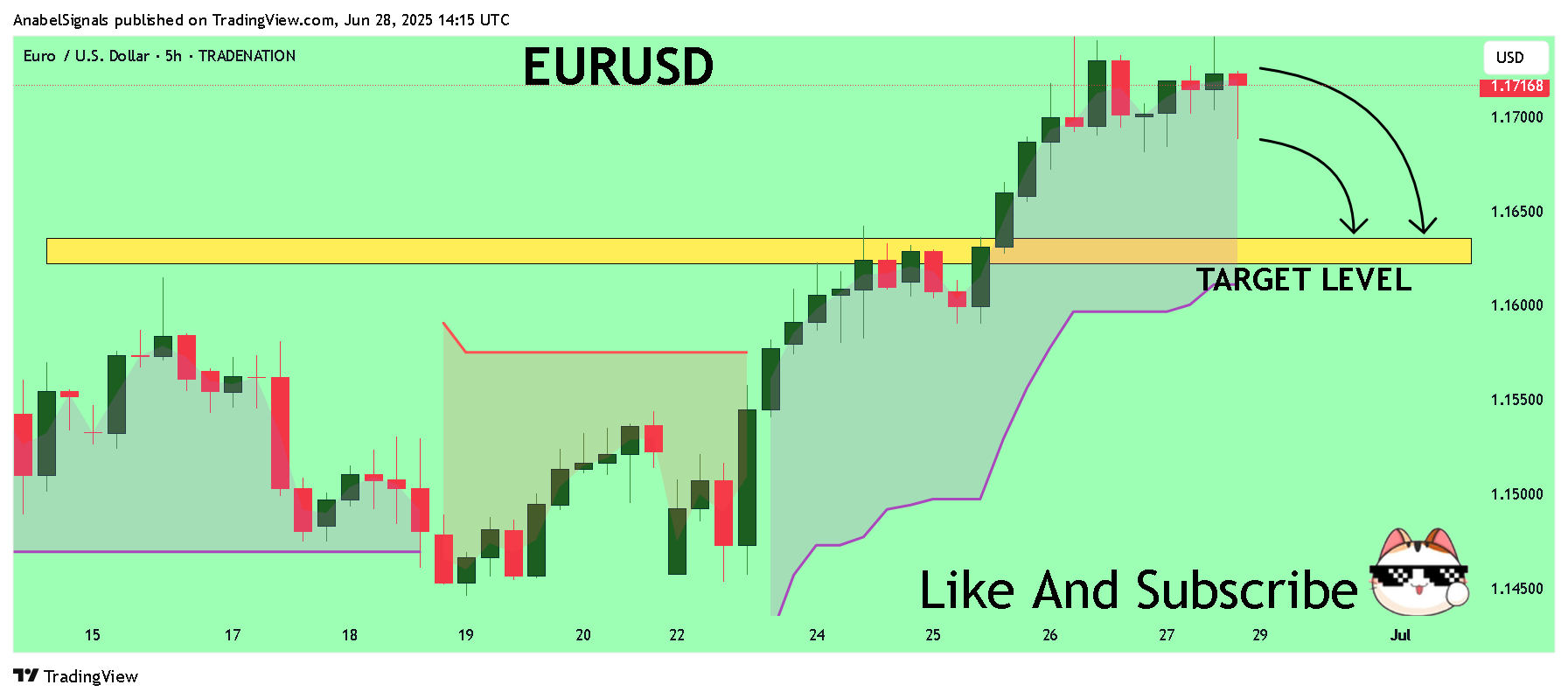 TRADENATION:EURUSD Obraz wykresu od AnabelSignals