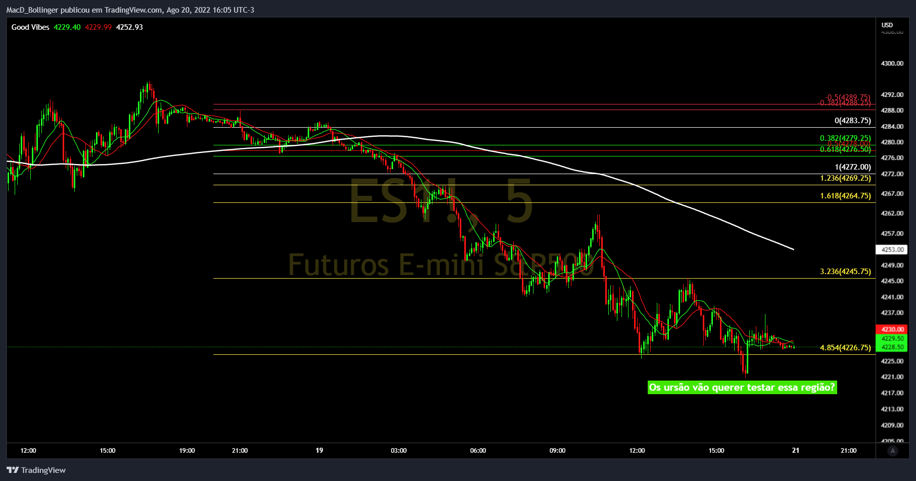 CME_MINI:ES1! Chart Image by MacD_Bollinger