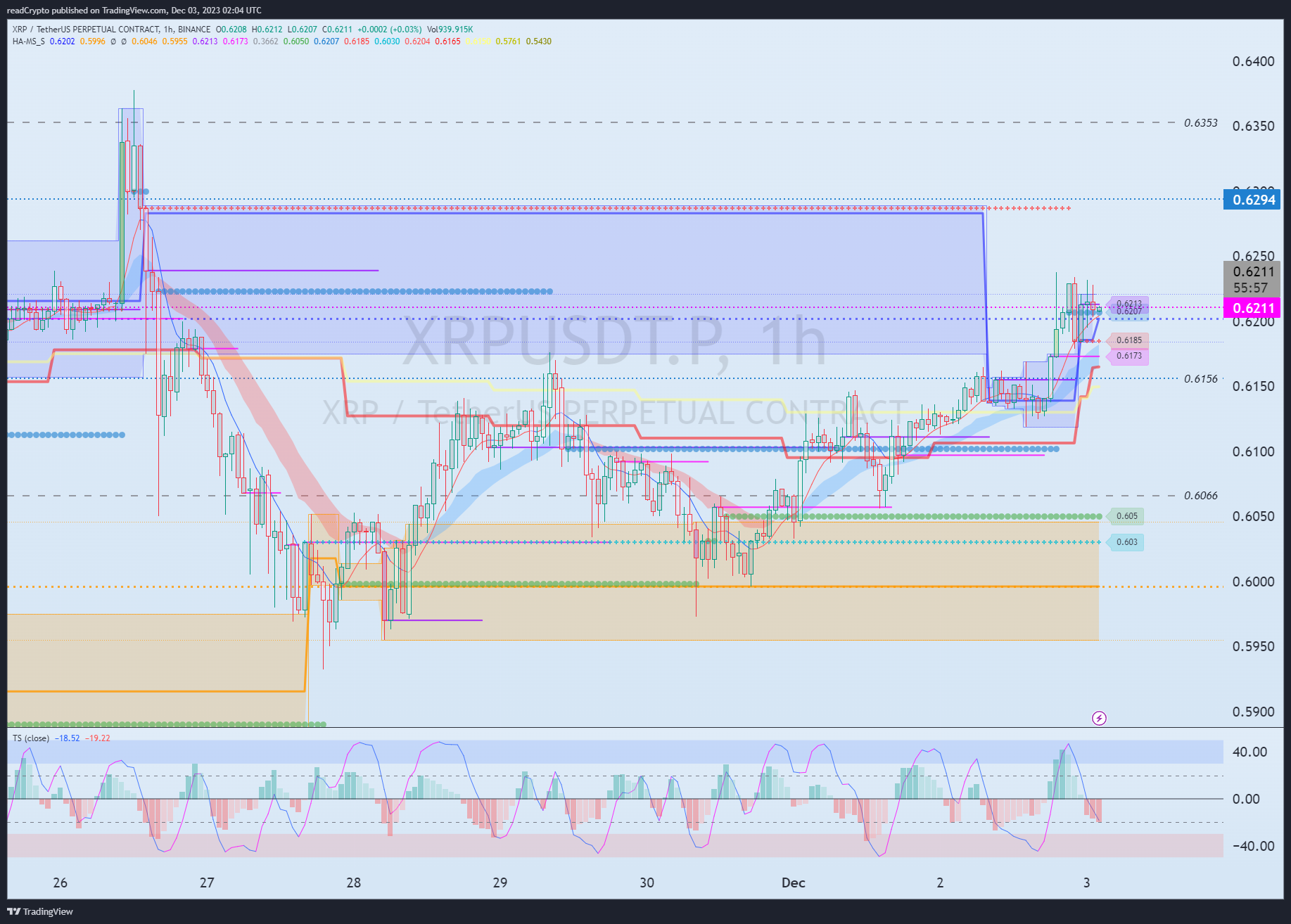 BINANCE:XRPUSDT.P Immagine del grafico by readCrypto