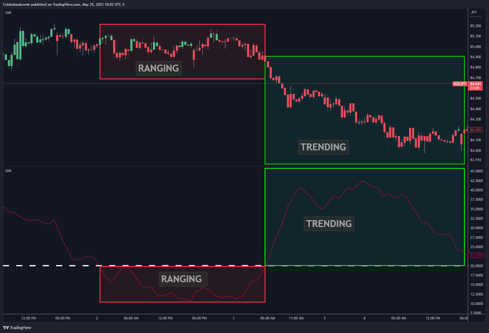 PEPPERSTONE:NZDJPY Imagem do gráfico por ChristopherDownie