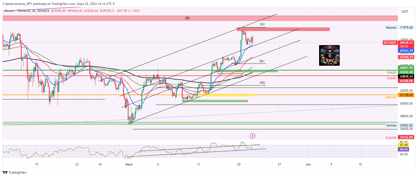 BINANCE:BTCUSDT Chart Image by Criptoinversores_BPV