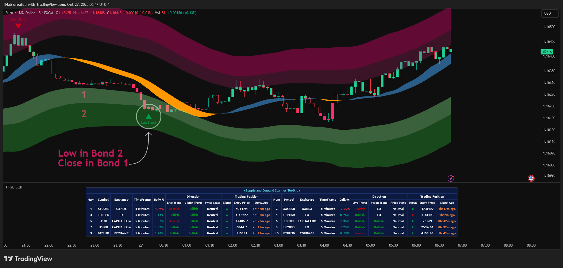 FX:EURUSD Chart Image by TradingFinder