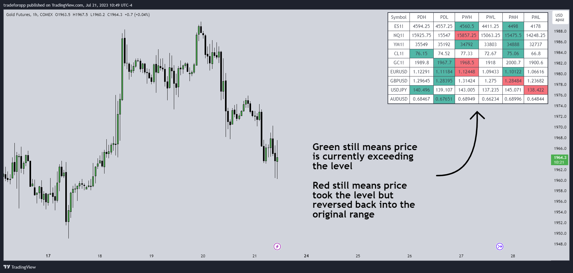 COMEX:GC1! Chart Image by tradeforopp
