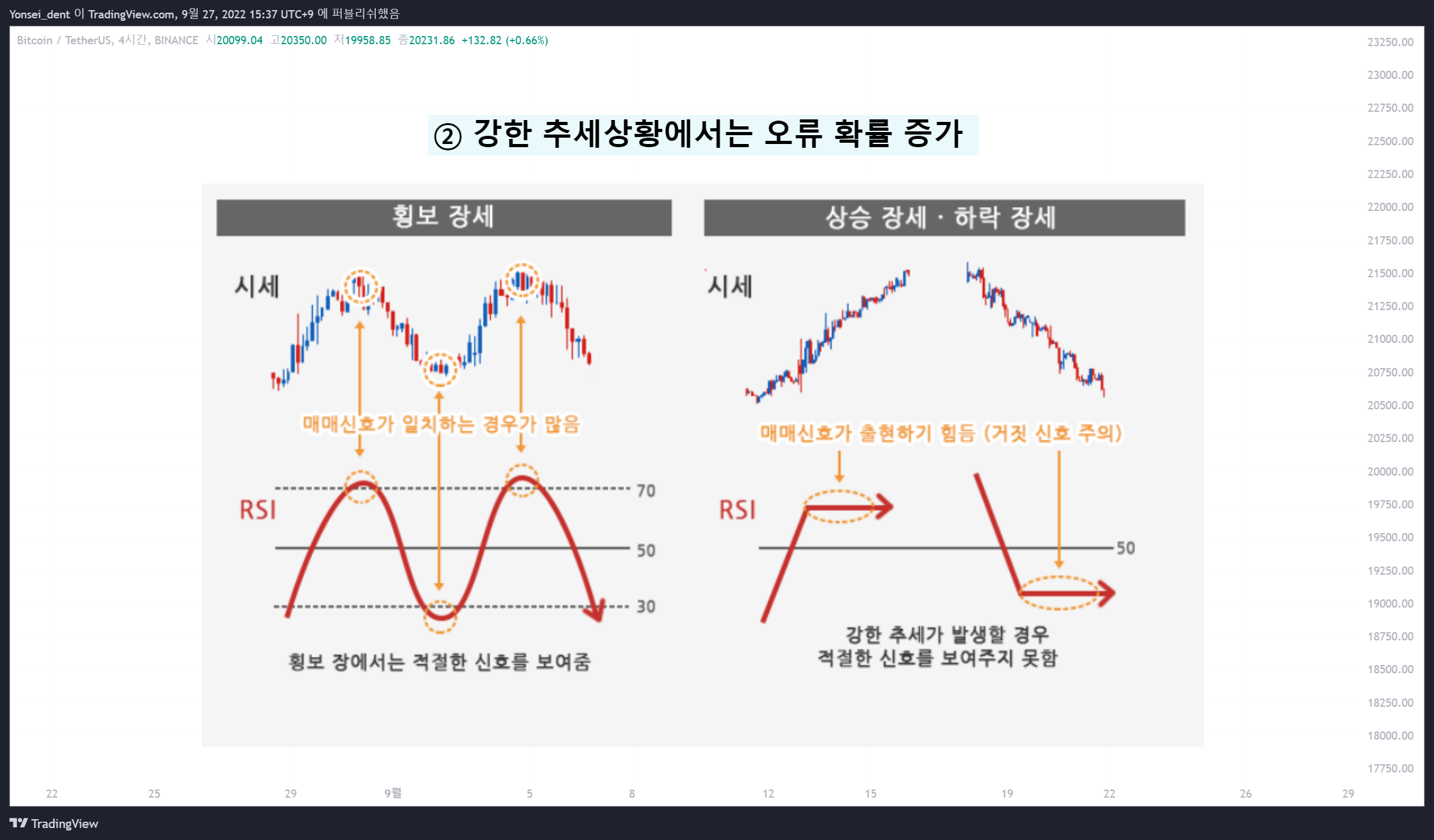BINANCE:BTCUSDT Chart Image by Yonsei_dent