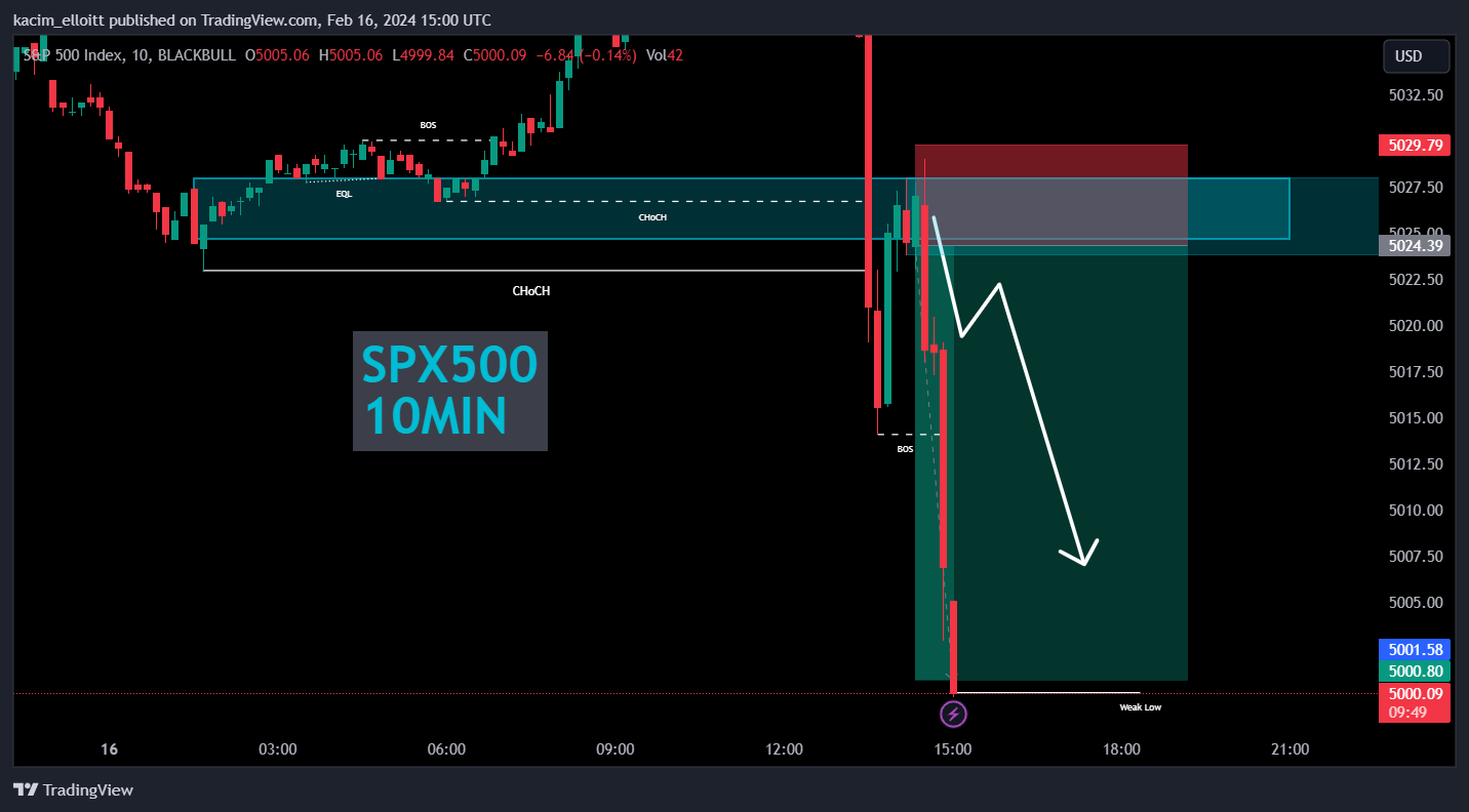 BLACKBULL:SPX500 Chart Image by kacim_elloitt