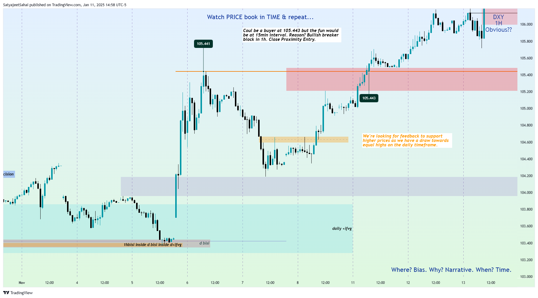 TVC:DXY Chart Image by SatyaPSahai