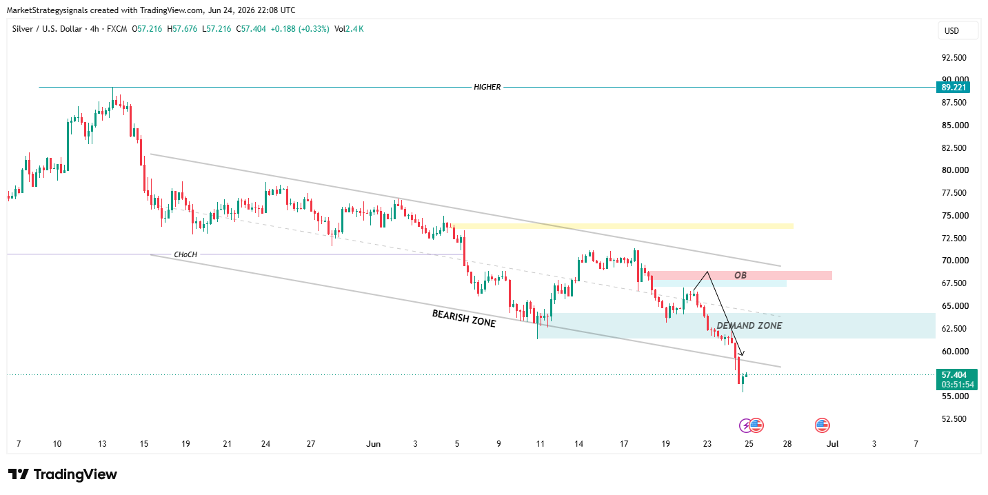 FX:XAGUSD Chart Image by MarketStrategysignals