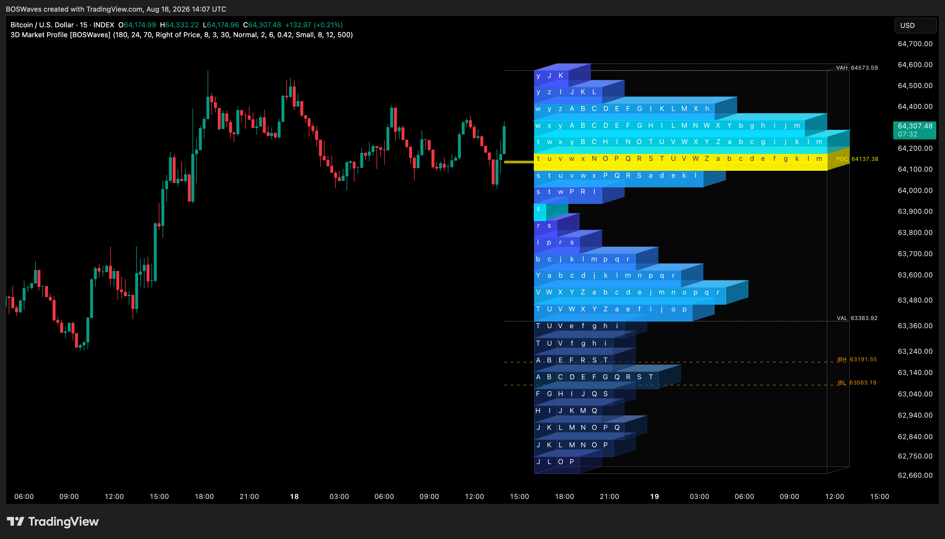 INDEX:BTCUSD Immagine del grafico by BOSWaves