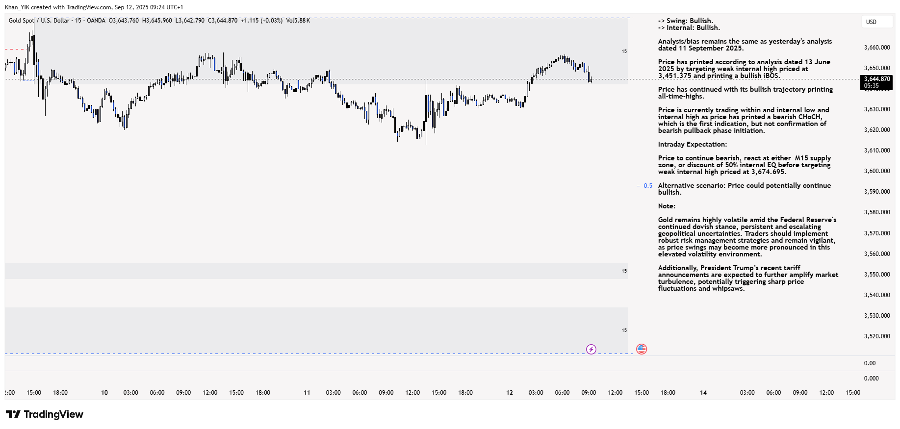 OANDA:XAUUSD Chart Image by Khan_YIK