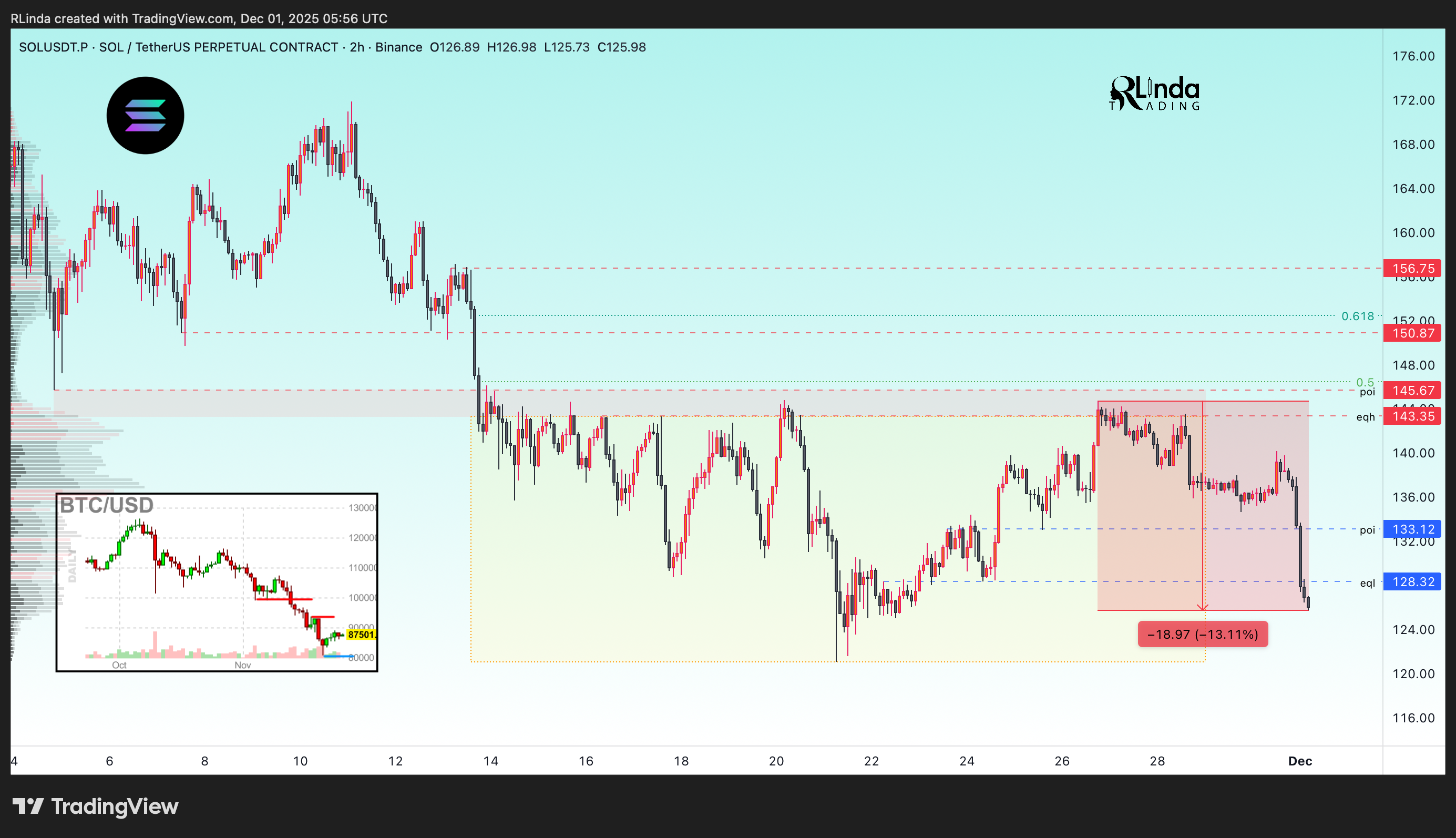 BINANCE:SOLUSDT.P صورة الرسم البياني by RLinda