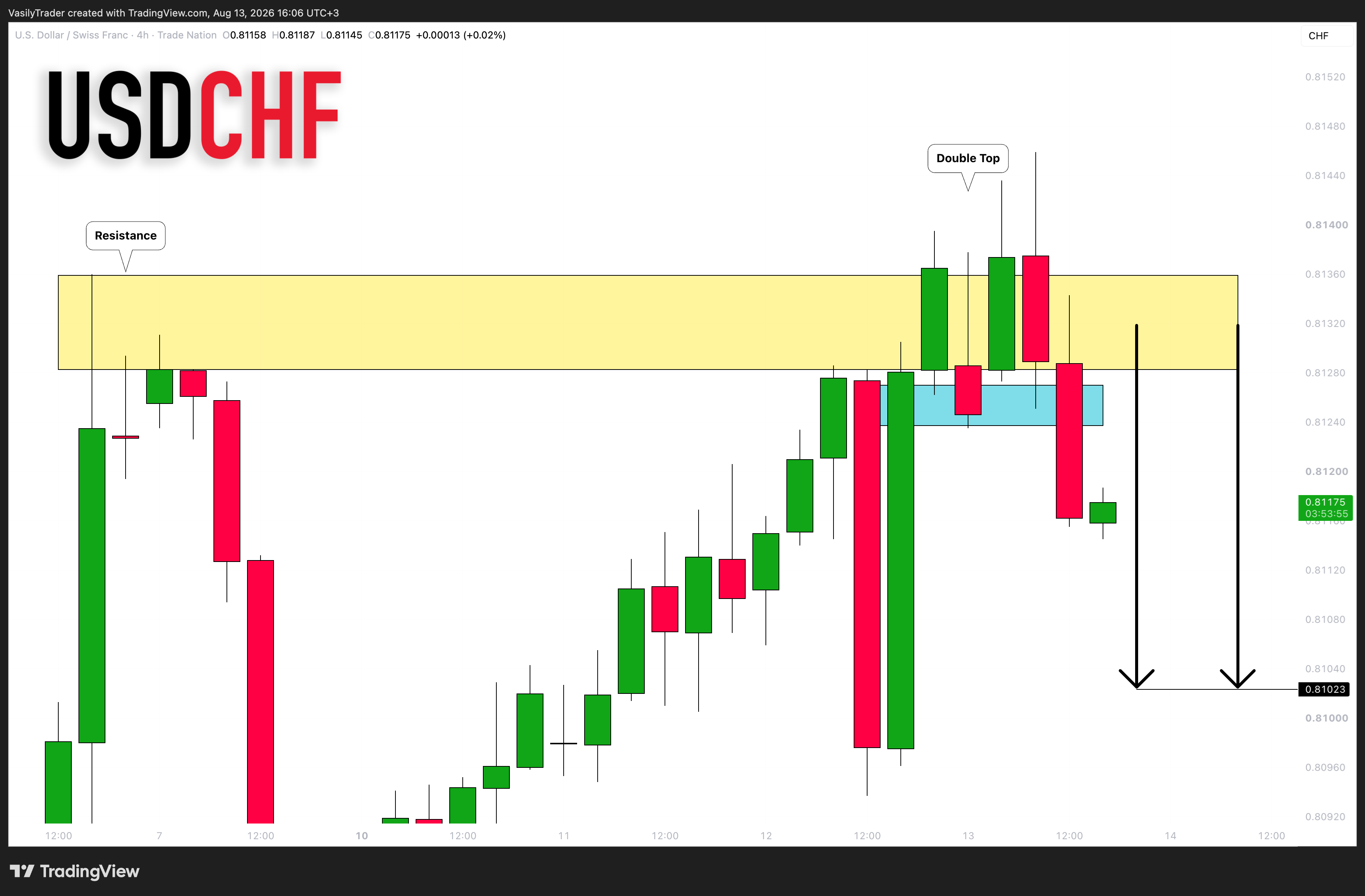 TRADENATION:USDCHF Chart Image by VasilyTrader