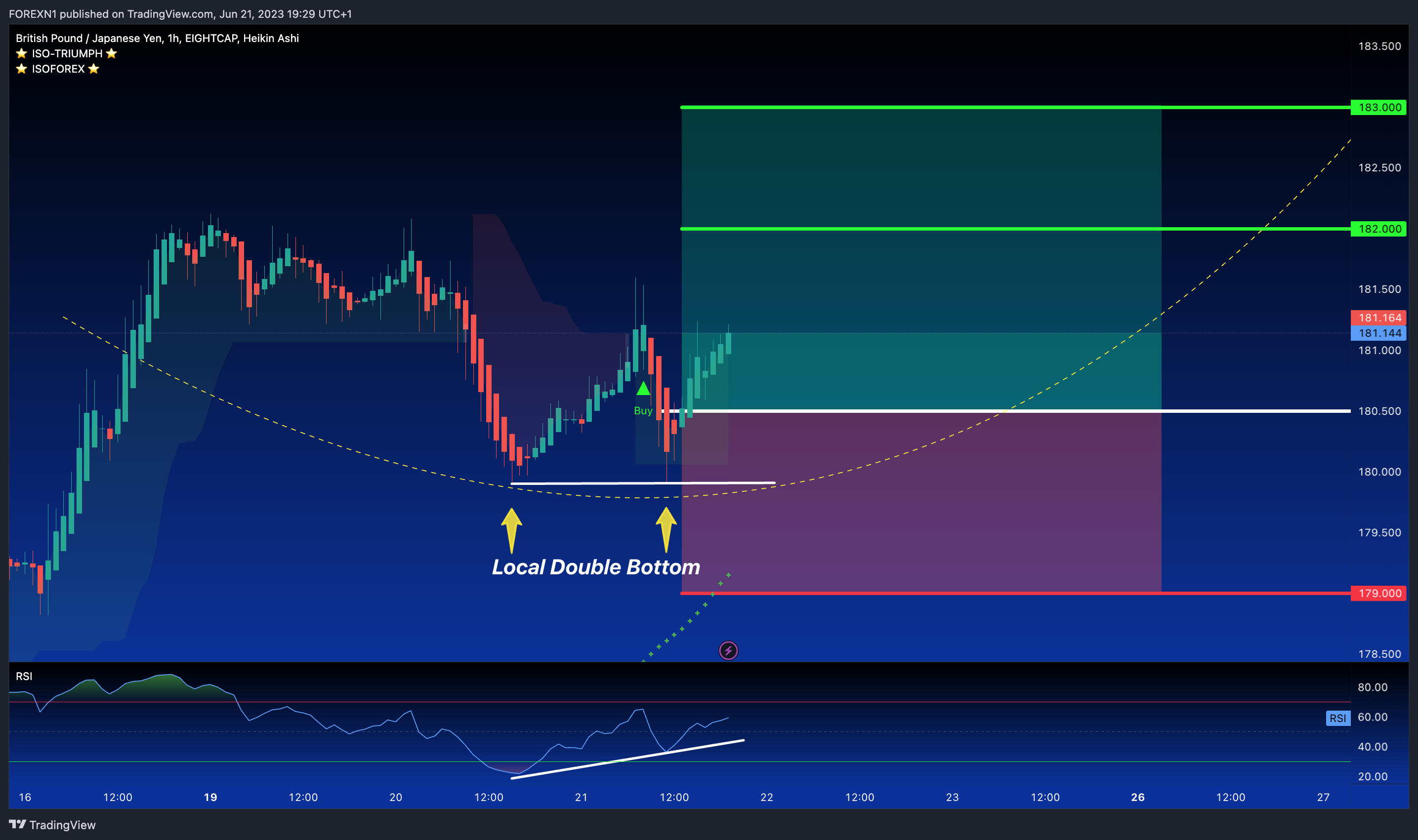 EIGHTCAP:GBPJPY Chart Image by FOREXN1