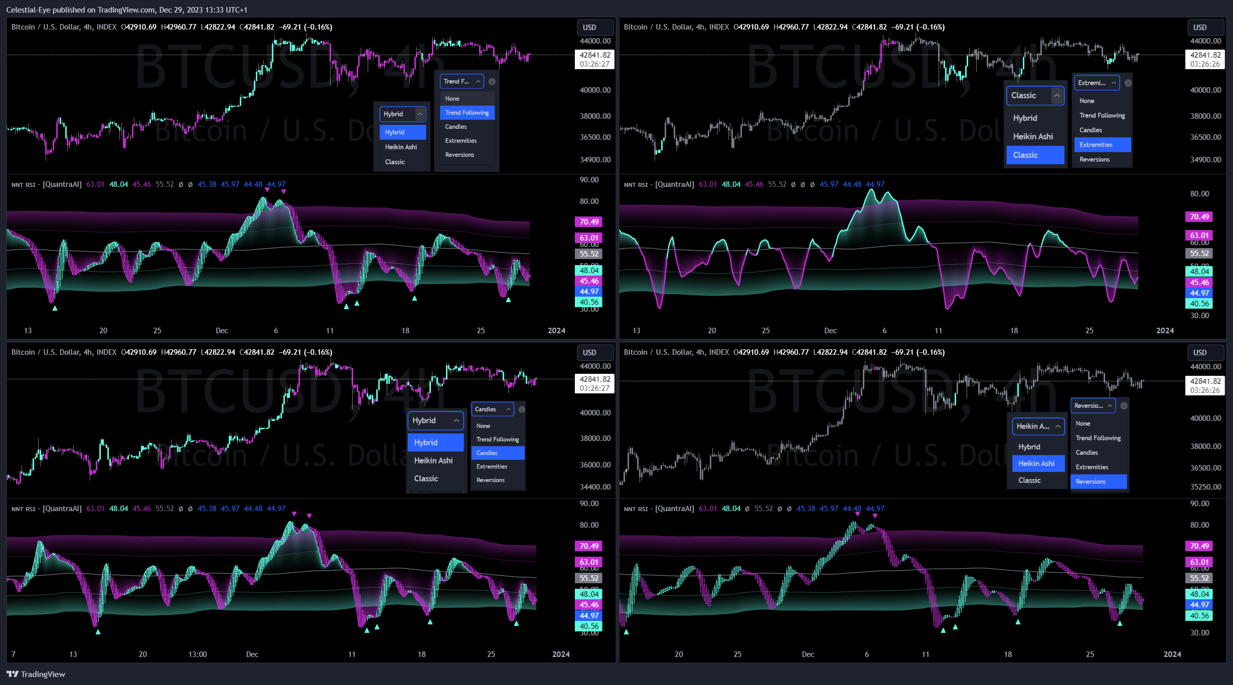 INDEX:BTCUSD Chart Image by Celestial-Eye