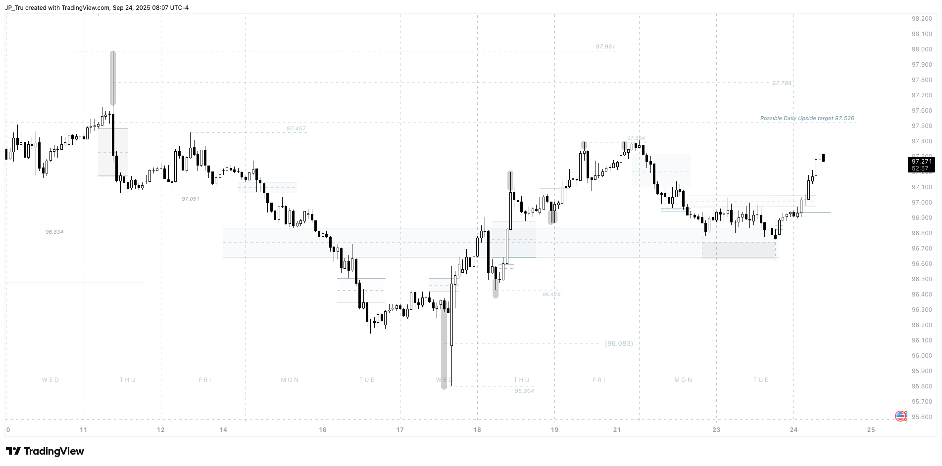 CAPITALCOM:DXY Chart Image by JP_Tru