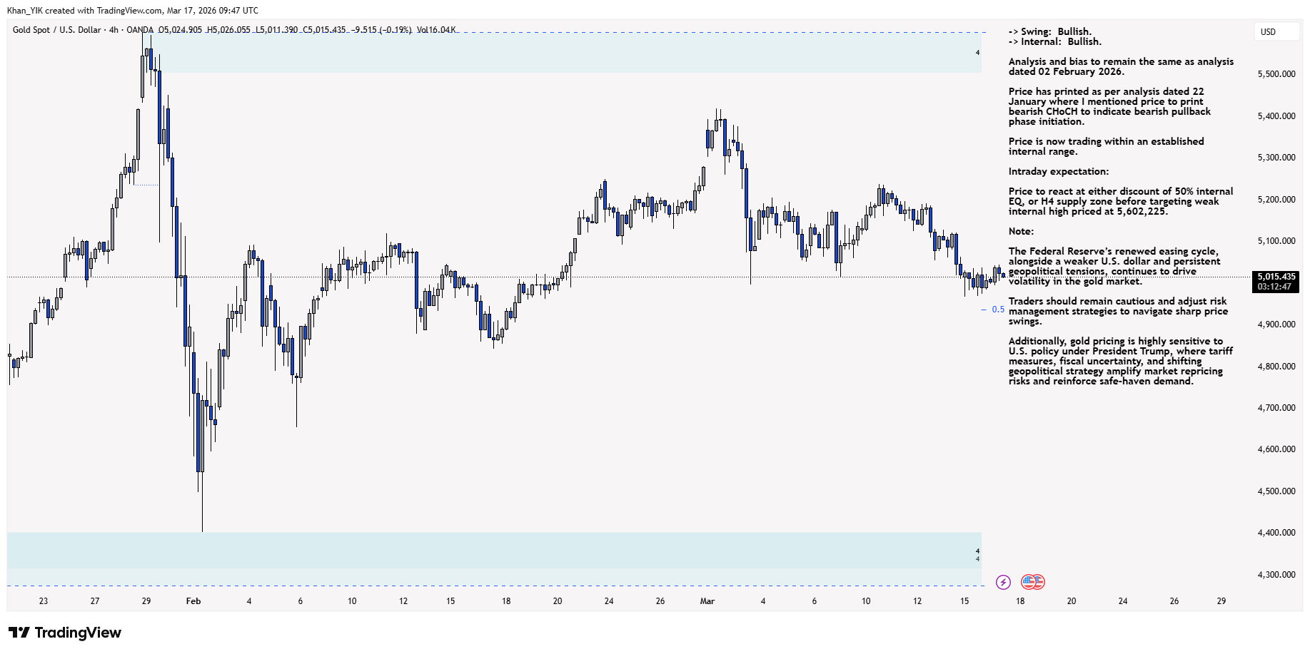 OANDA:XAUUSD Chart Image by Khan_YIK