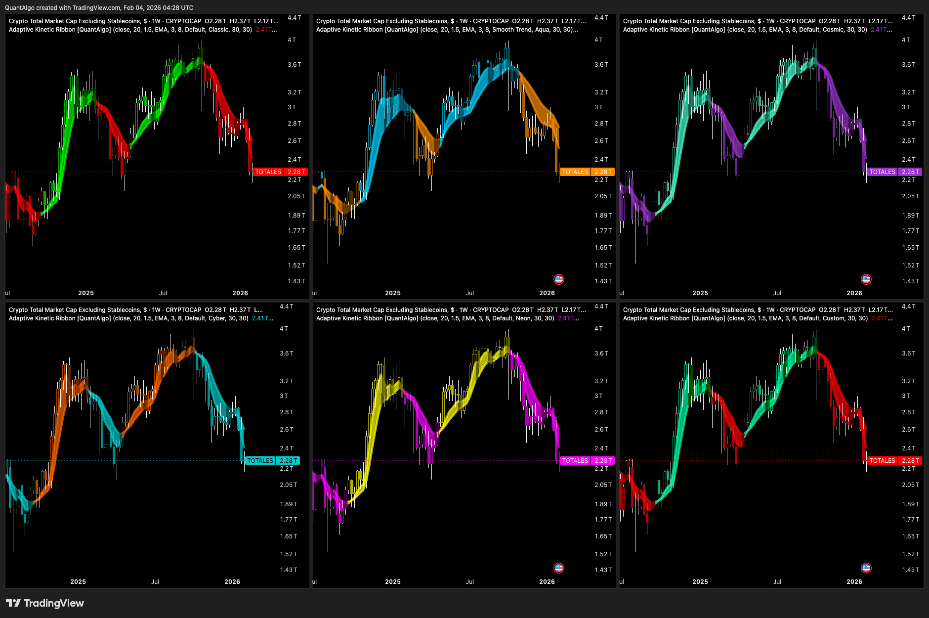 CRYPTOCAP:TOTALES Chart Image by QuantAlgo