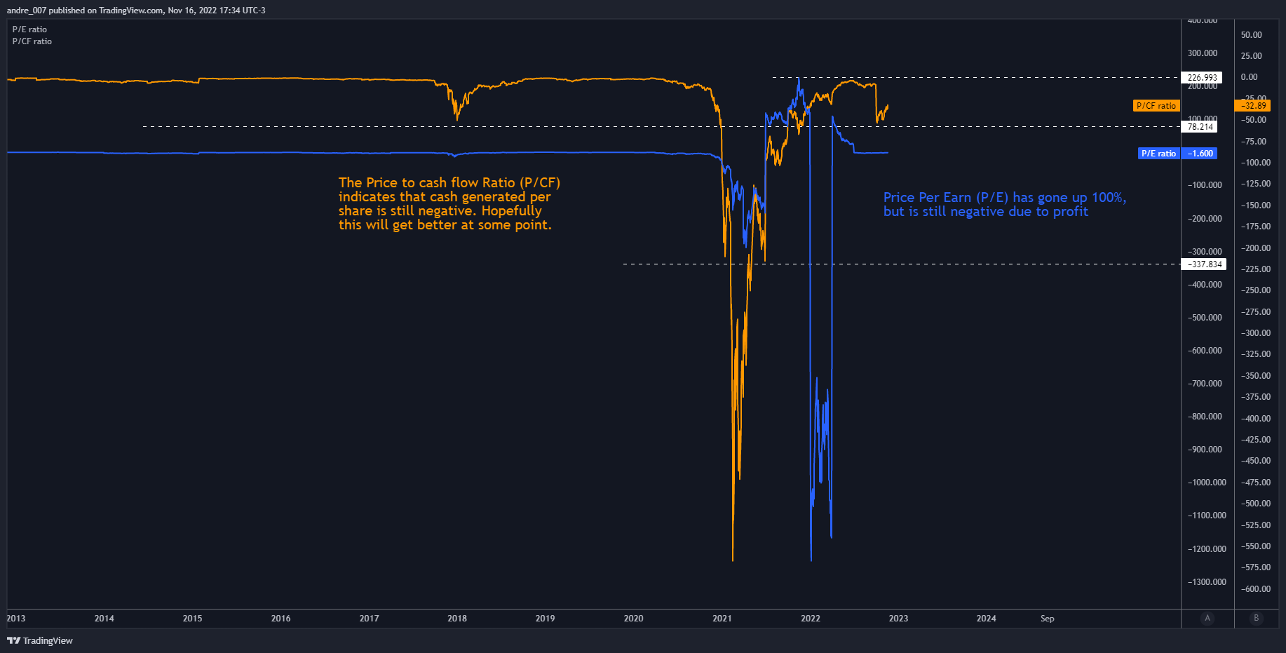 NASDAQ:RIOT Chart Image by andre_007