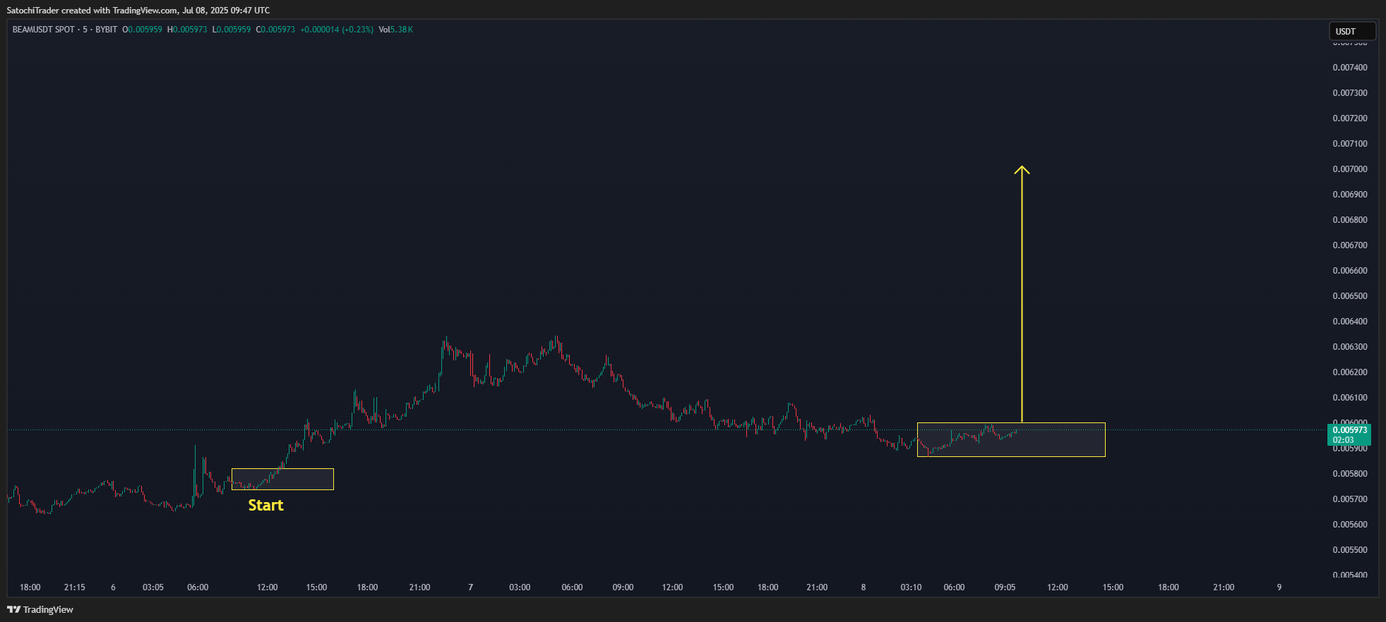 BYBIT:BEAMUSDT Chart Image by SatochiTrader