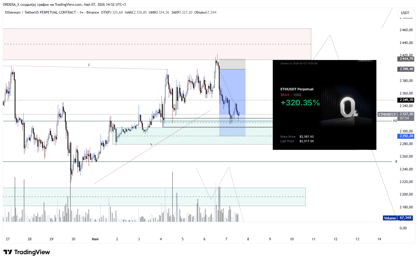 BINANCE:ETHUSDT.P Chart Image by ORDERA_X