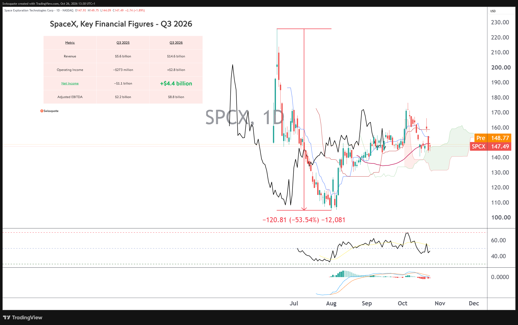 BATS:SPCX Chart Image by Swissquote