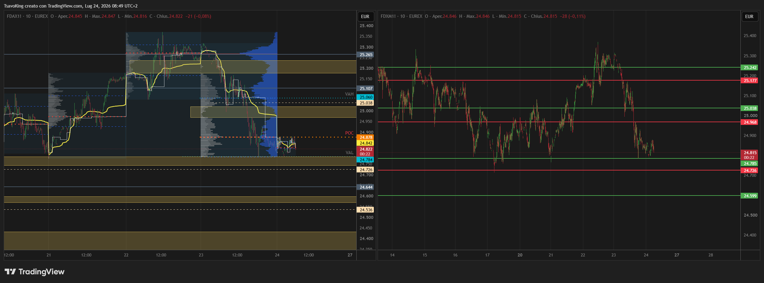 EUREX:FDAX1! Chart Image by TsavoKing