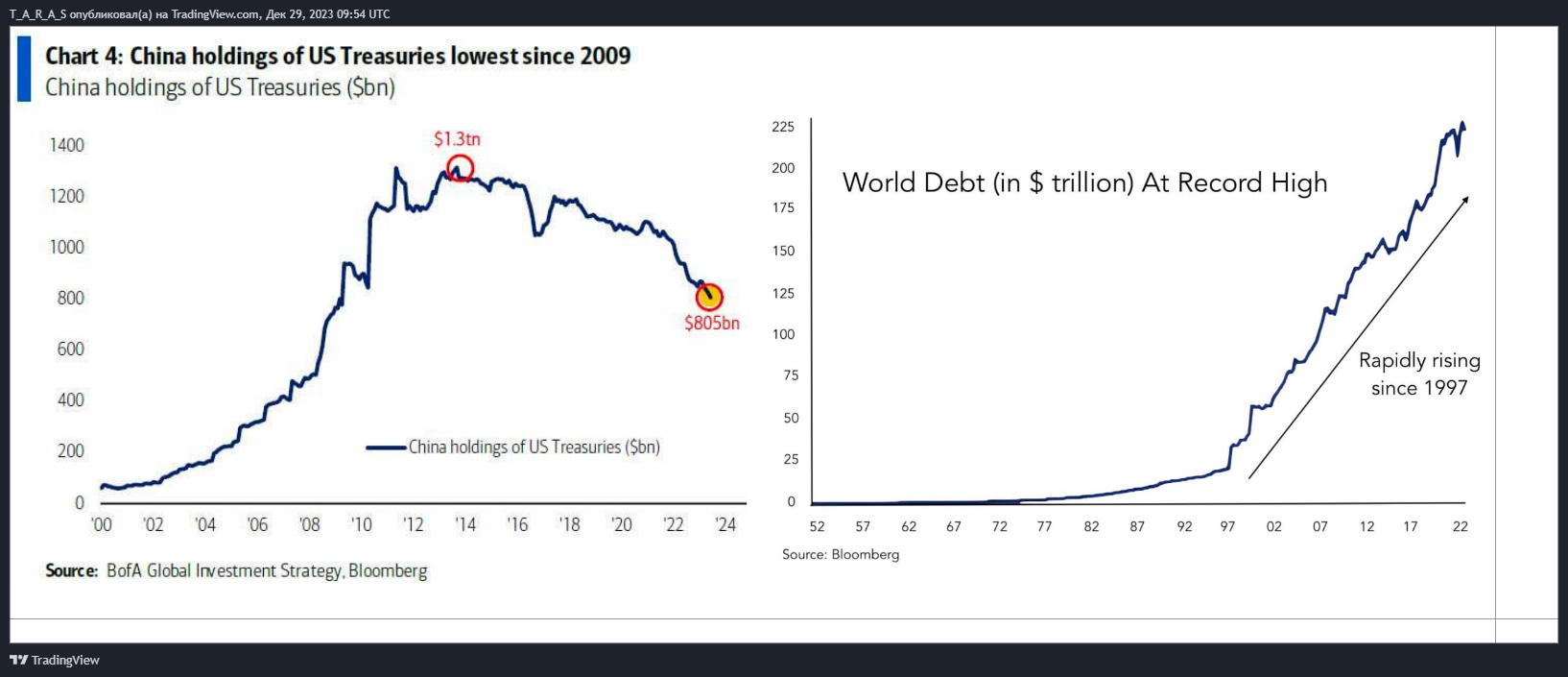 BATS:TLT Chart Image by T_A_R_A_S