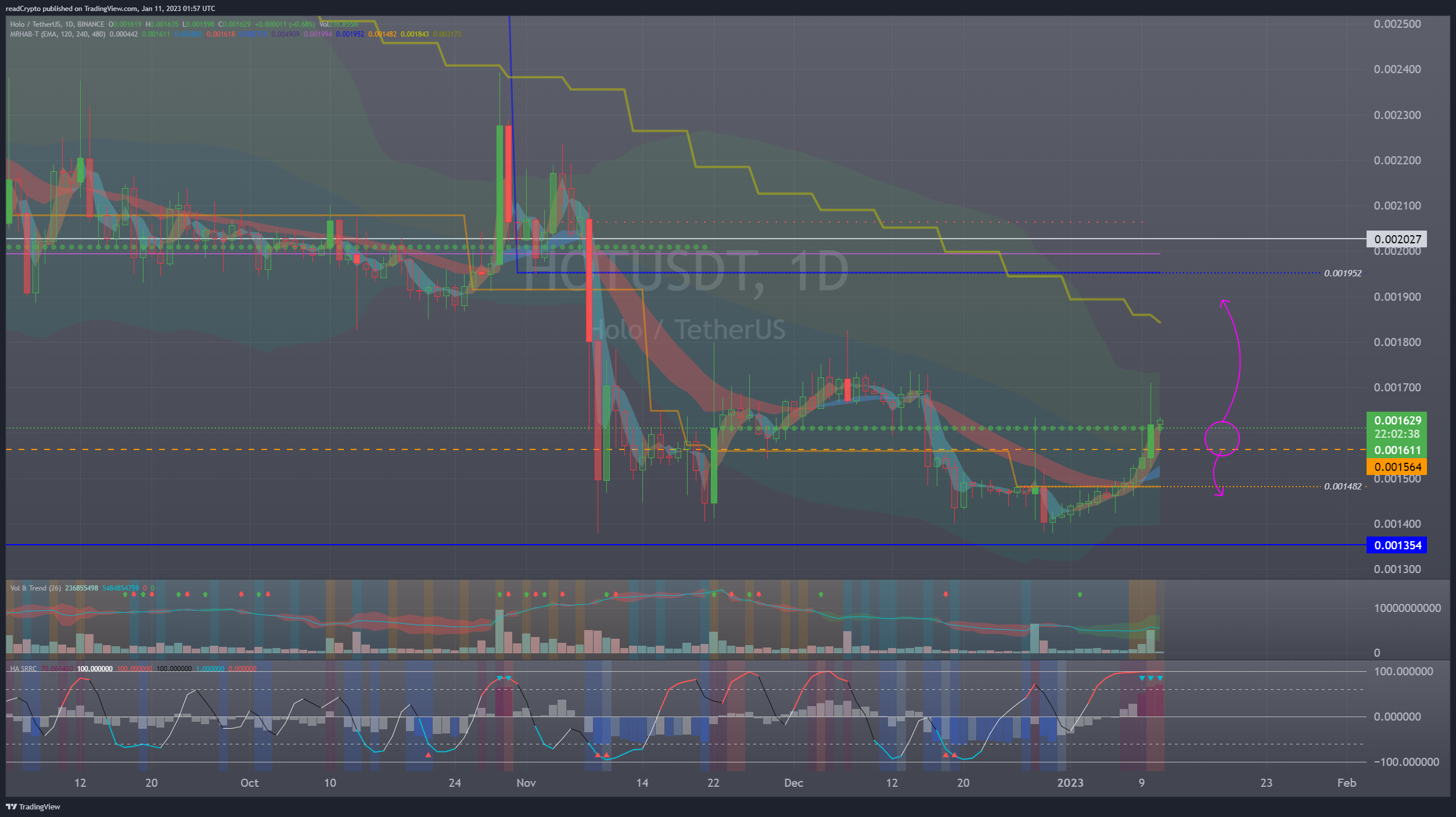 BINANCE:HOTUSDT Chart Image by readCrypto