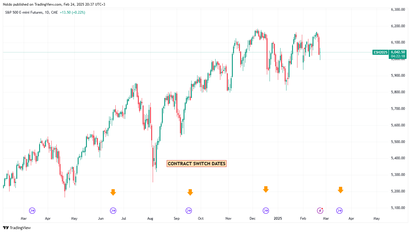 CME_MINI:ES1! Chart Image by Noldo