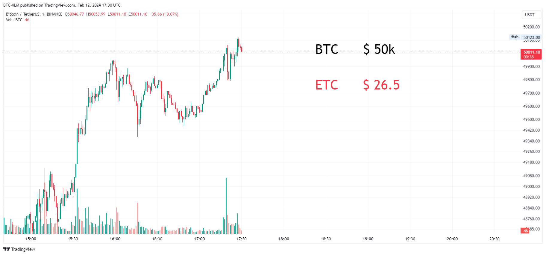 BINANCE:BTCUSDT Chart Image by BTC-XLM