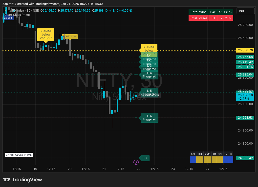NSE_DLY:NIFTY Chart Image by ChartCluesPrime