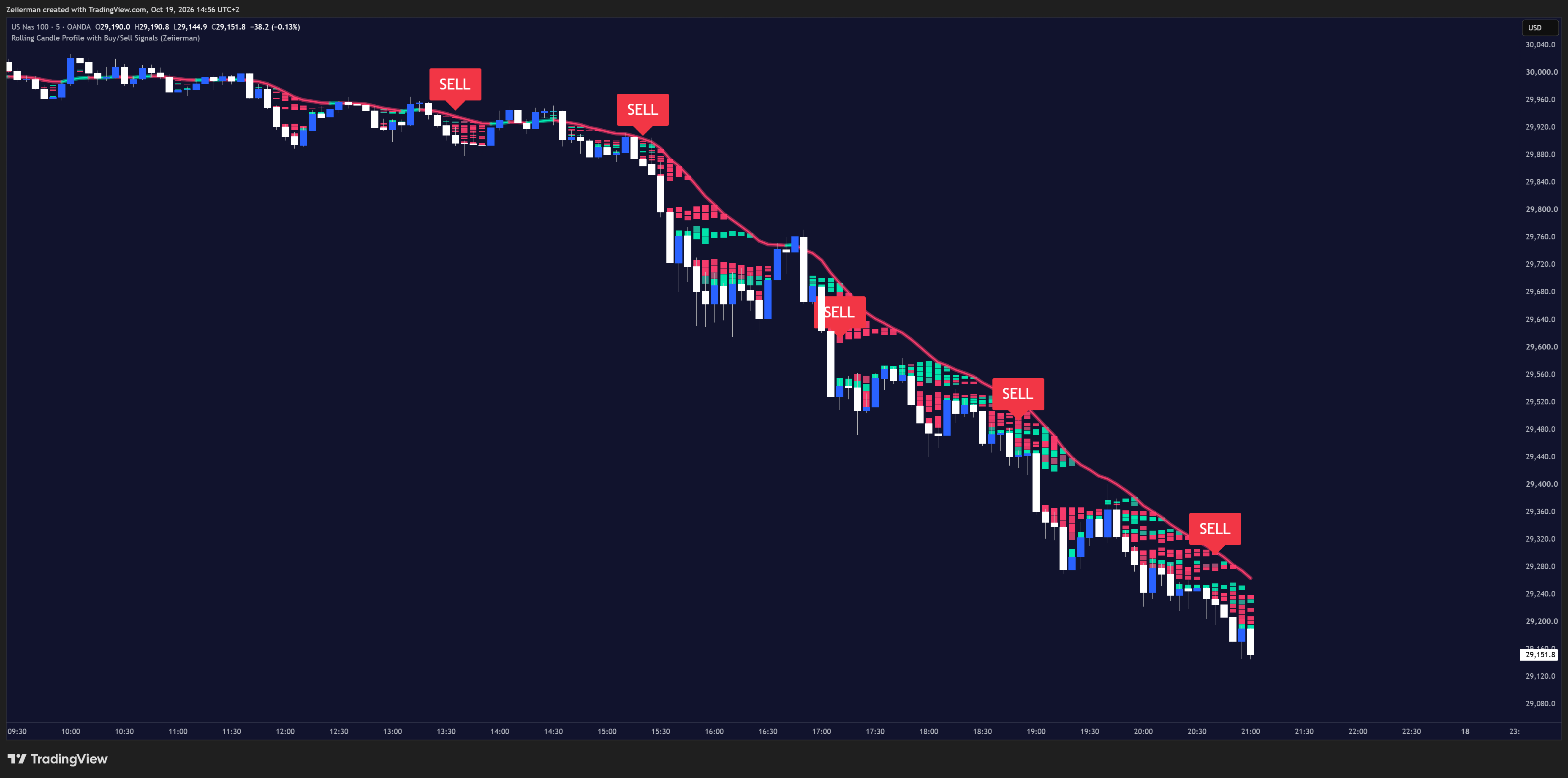 OANDA:NAS100USD Chart Image by Zeiierman