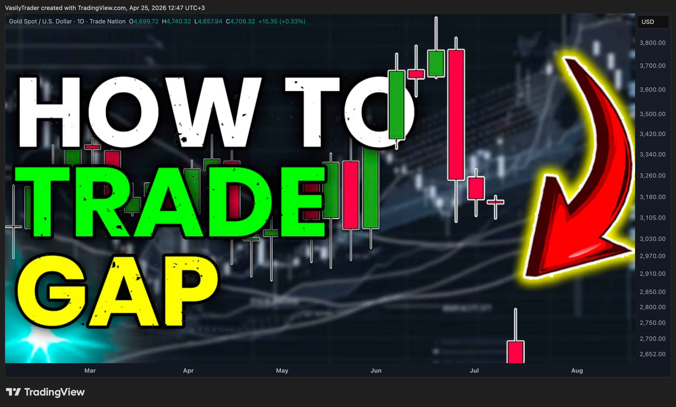 TRADENATION:XAUUSD Chart Image by VasilyTrader