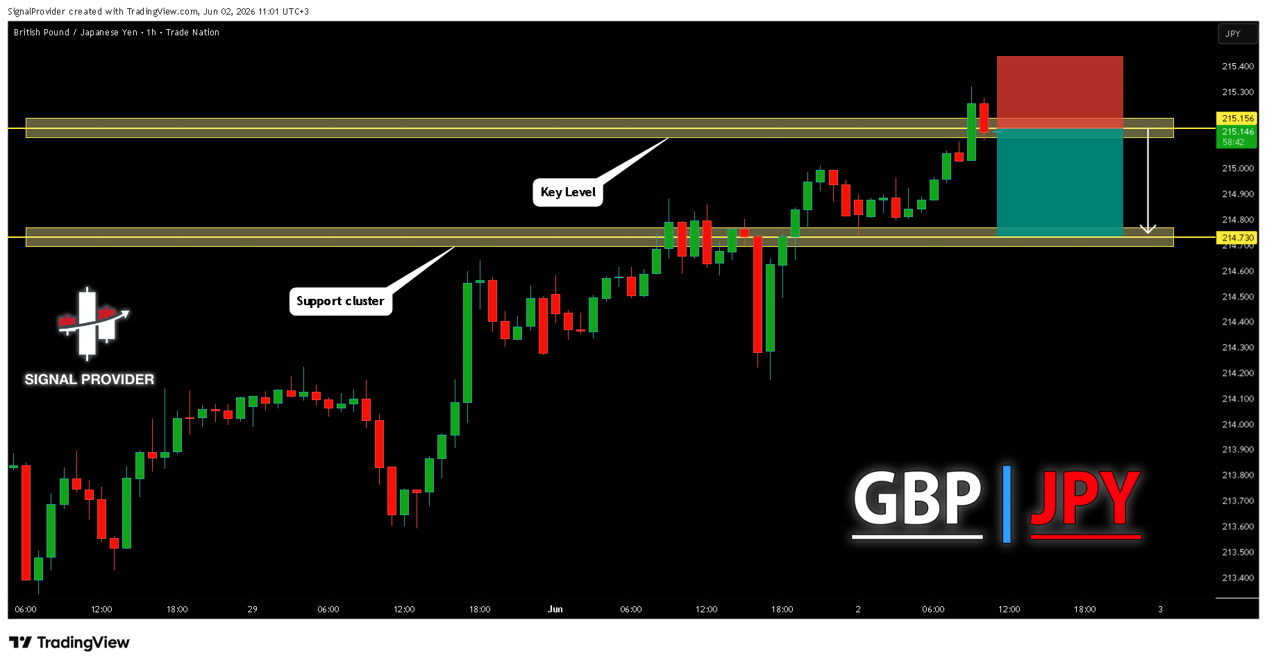 TRADENATION:GBPJPY Chart Image by SignalProvider