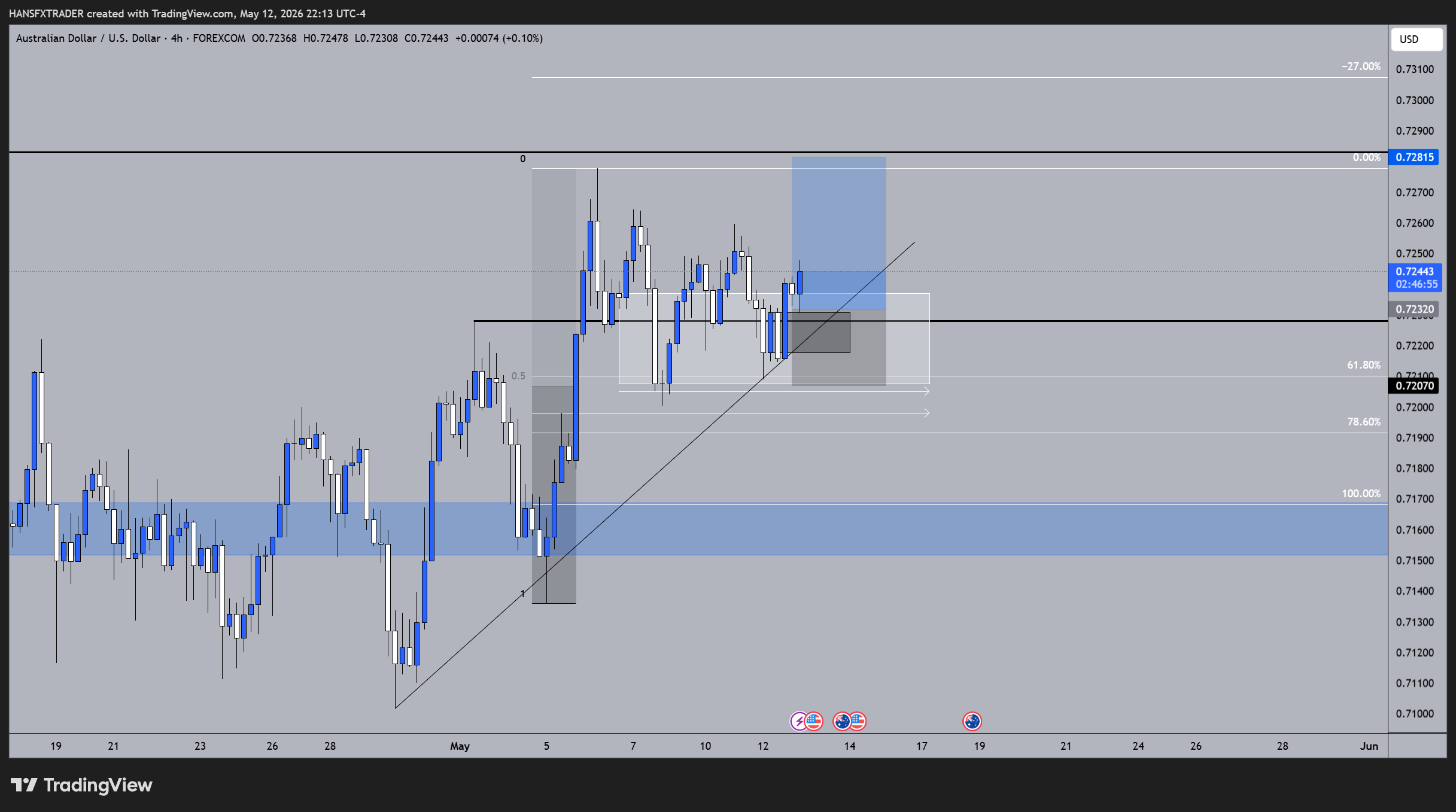 FOREXCOM:AUDUSD Chart Image by HANSFXTRADER