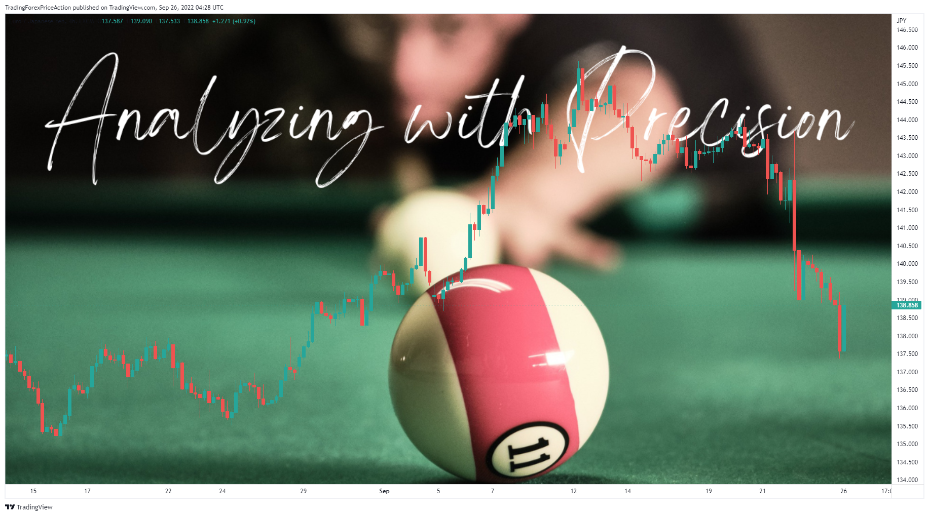 FX:EURJPY Chart Image by TradingForexPriceAction