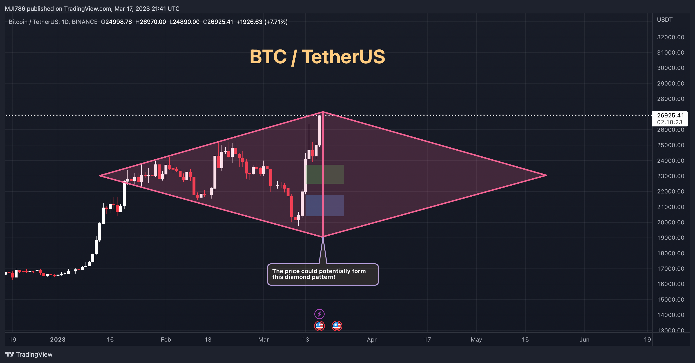 MBM_Crypto tarafından BINANCE:BTCUSDT Grafik Görseli