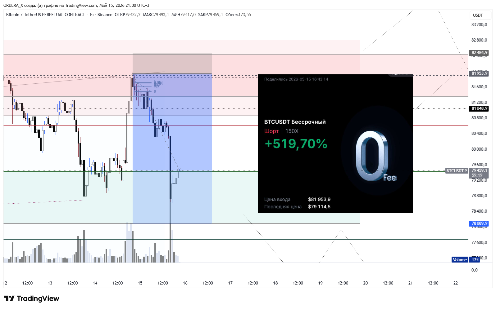 BINANCE:BTCUSDT.P Chart Image by ORDERA_X